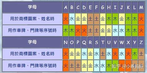 英文字母五行李居明